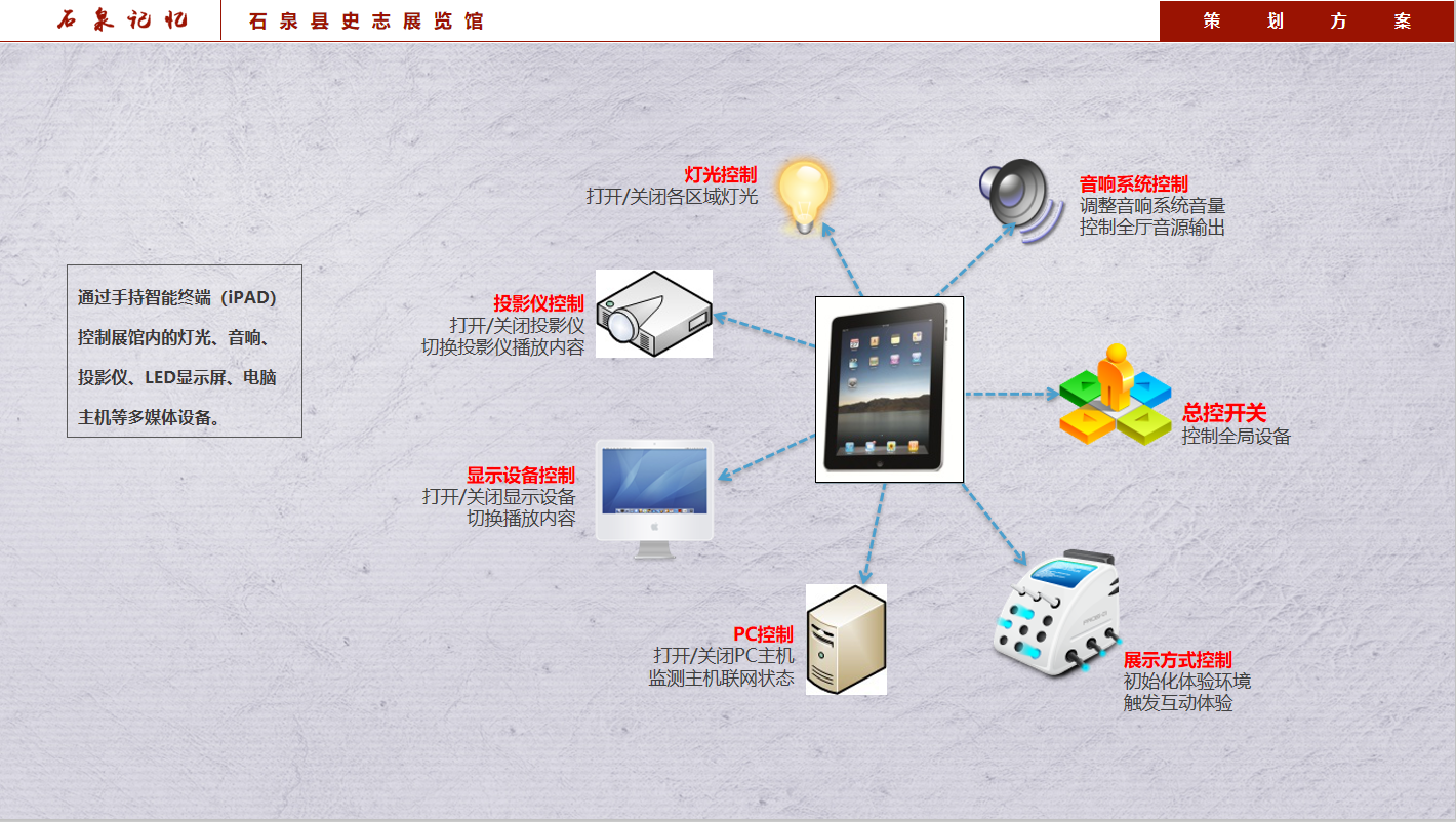 安康石泉史志展覽館設(shè)計方案中應(yīng)用到的中控系統(tǒng)裝置