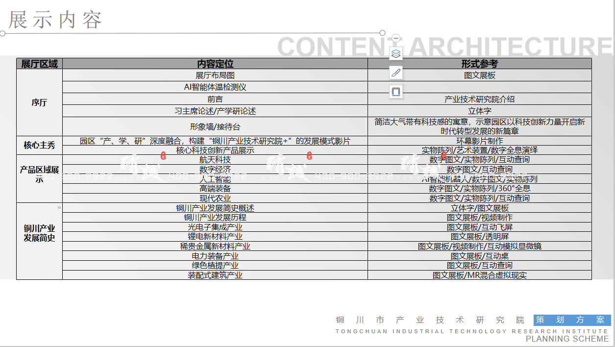 銅川產業技術研究院展覽館設計方案-策劃篇