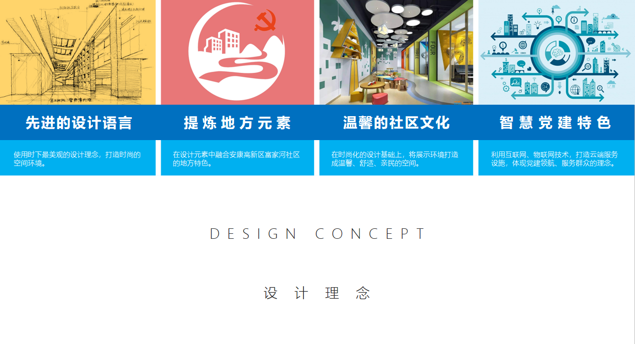 安康富家河/建民黨群服務中心展覽館設(shè)計定位