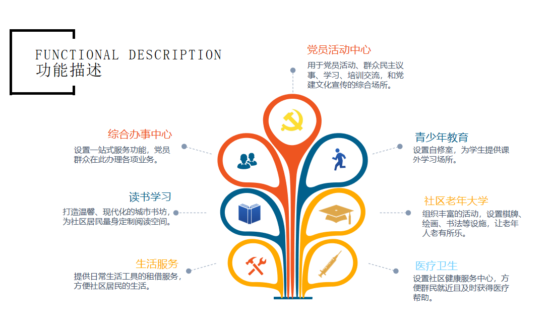安康富家河/建民黨群服務中心展覽館設(shè)計定位
